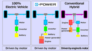 Nissan e-POWER drivetrain comparison